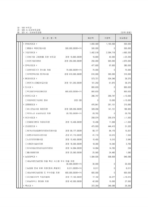 115페이지