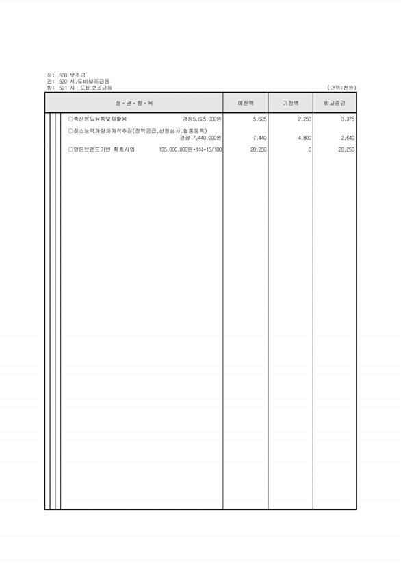 116페이지