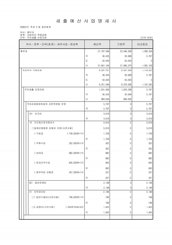 120페이지