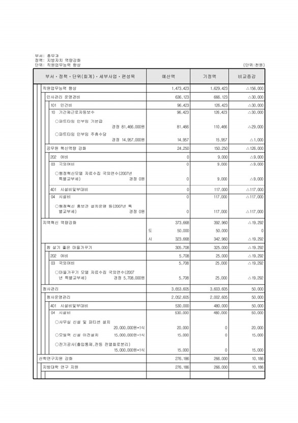 121페이지