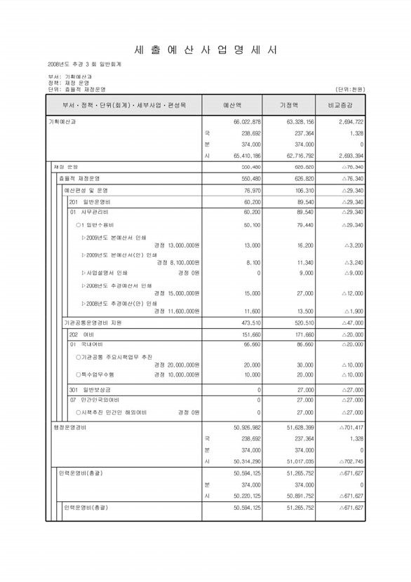 123페이지