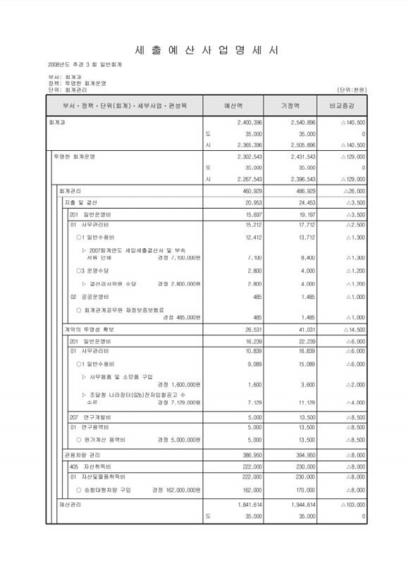 130페이지