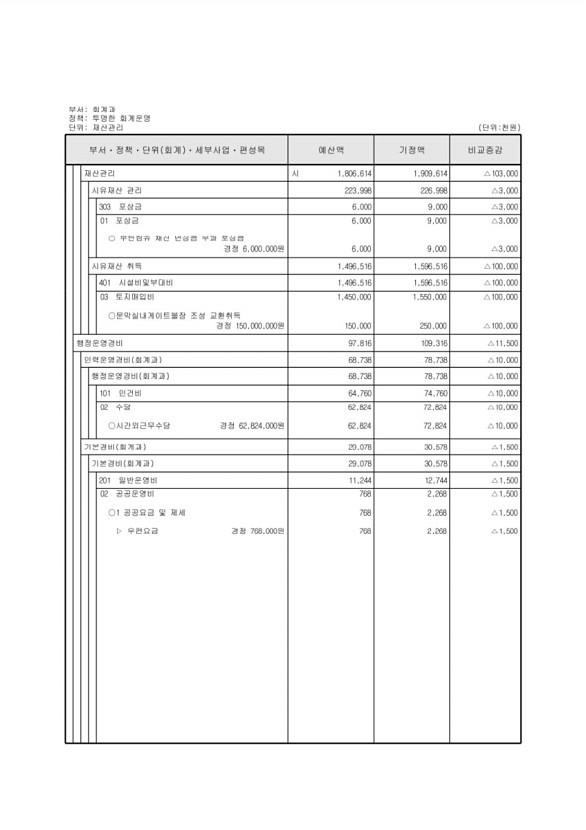 131페이지