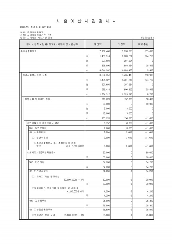 134페이지