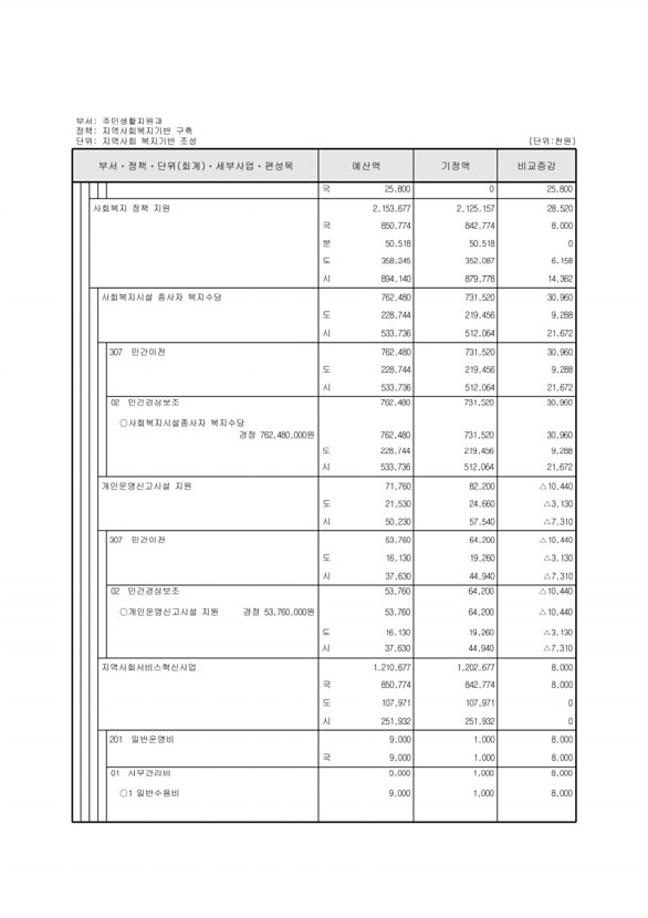 135페이지