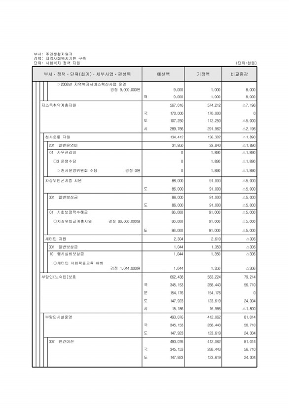 136페이지