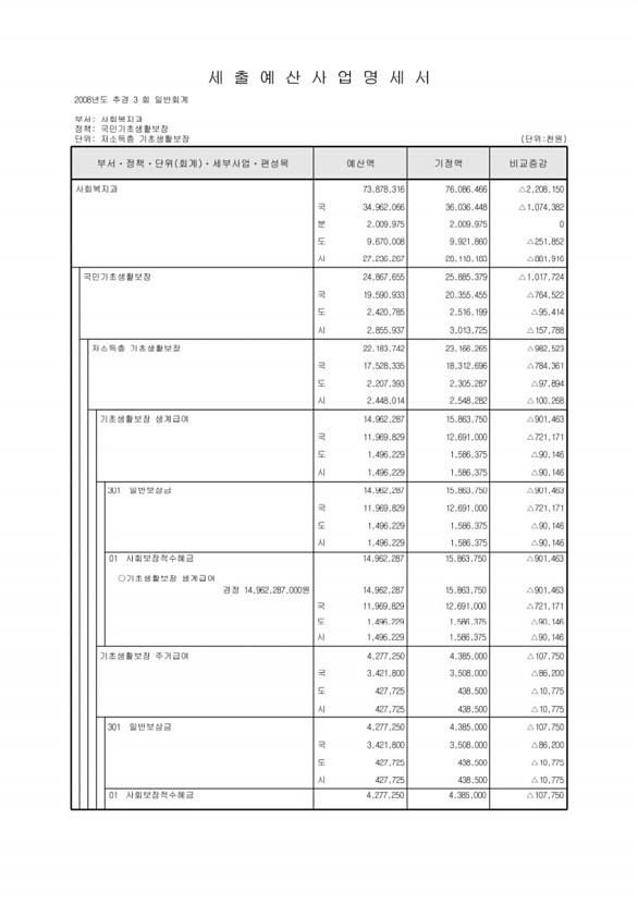 138페이지