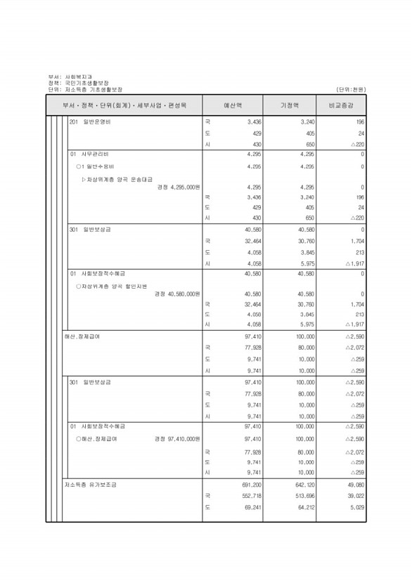 140페이지