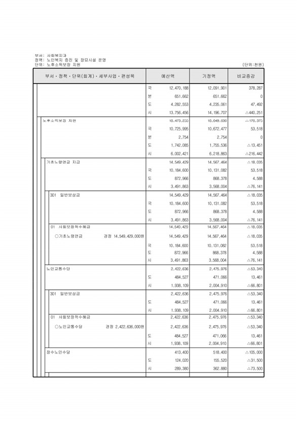 144페이지