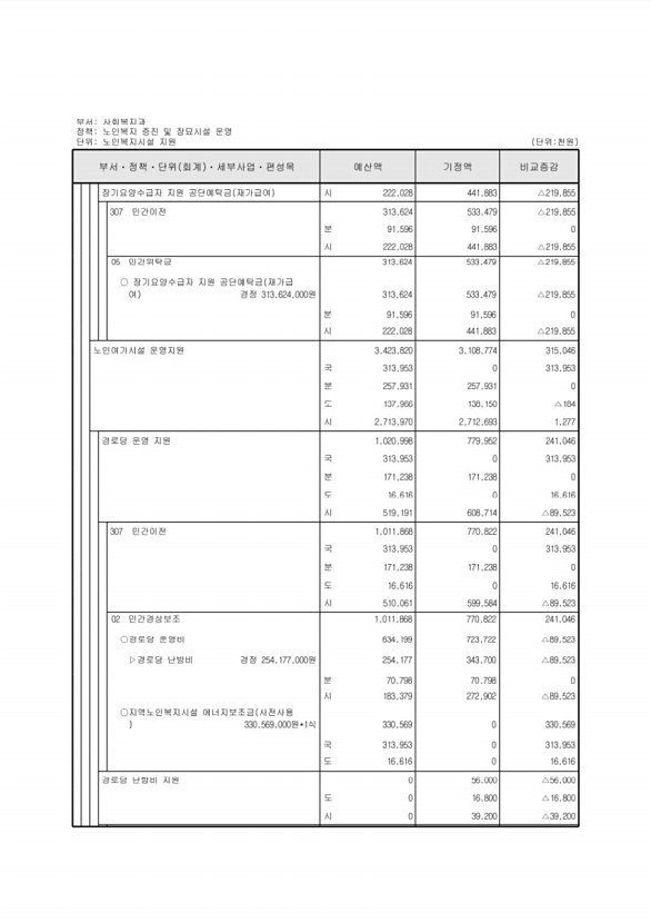 146페이지