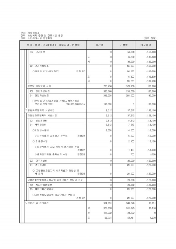 147페이지