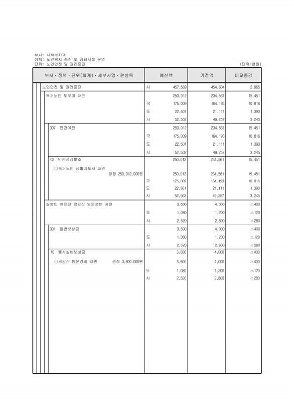 148페이지