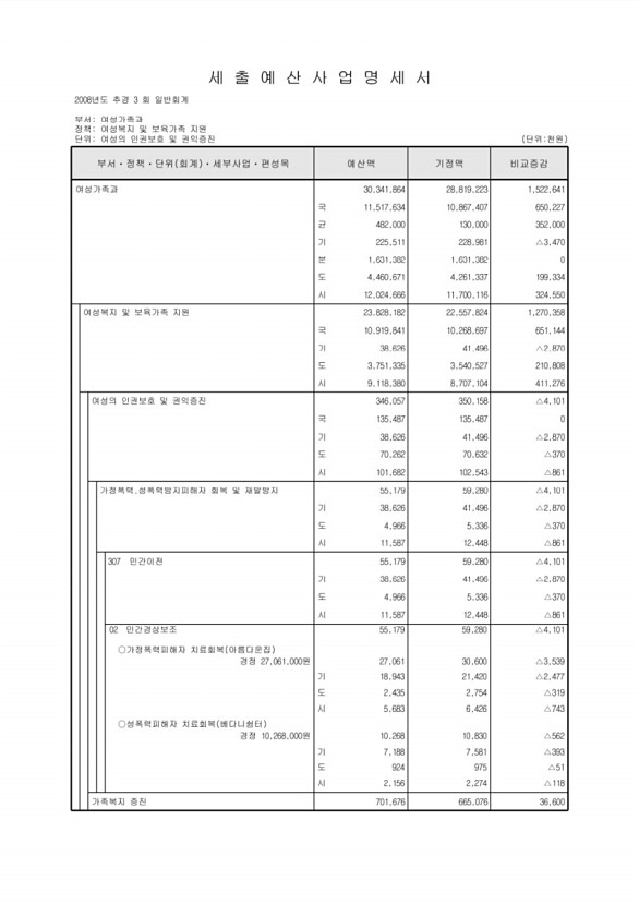 149페이지