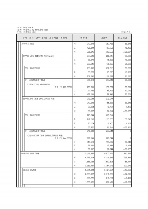 150페이지