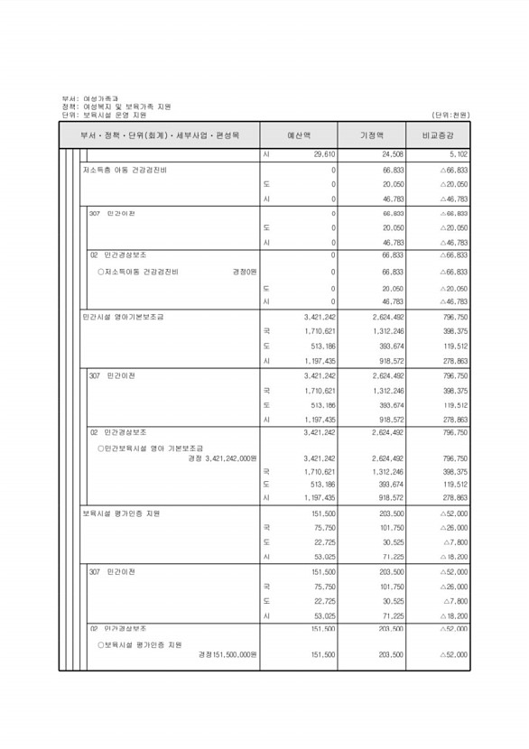 152페이지