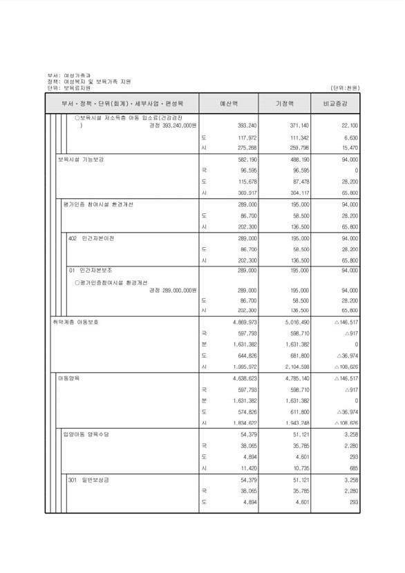 154페이지