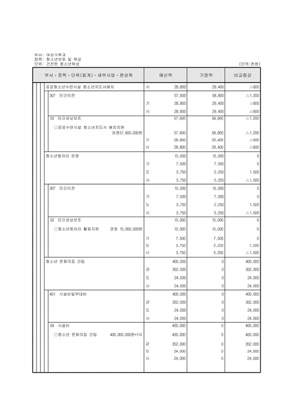 157페이지