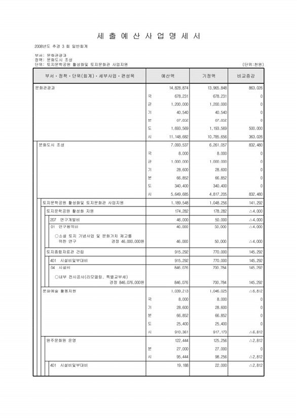 158페이지