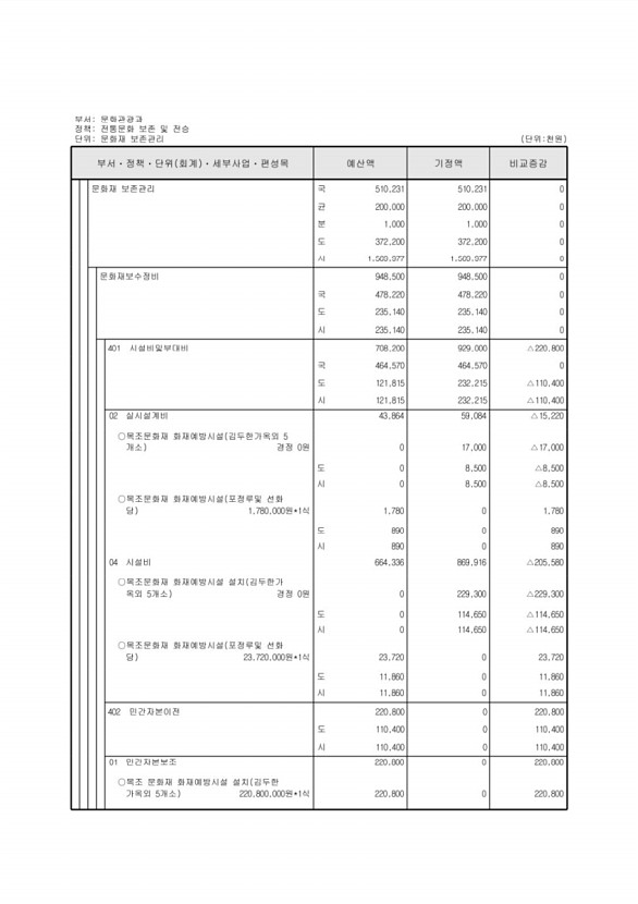 160페이지