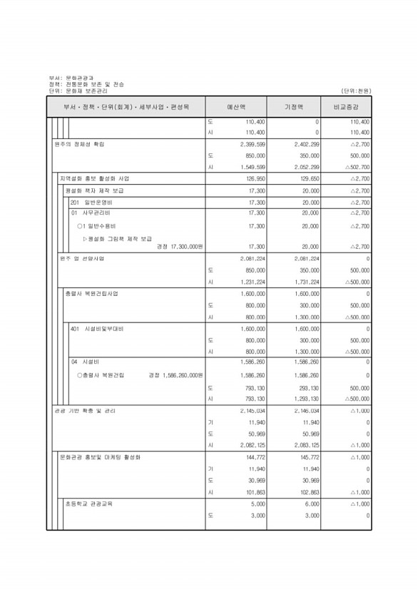 161페이지