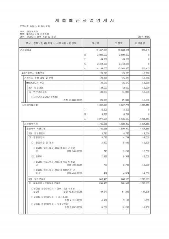 163페이지