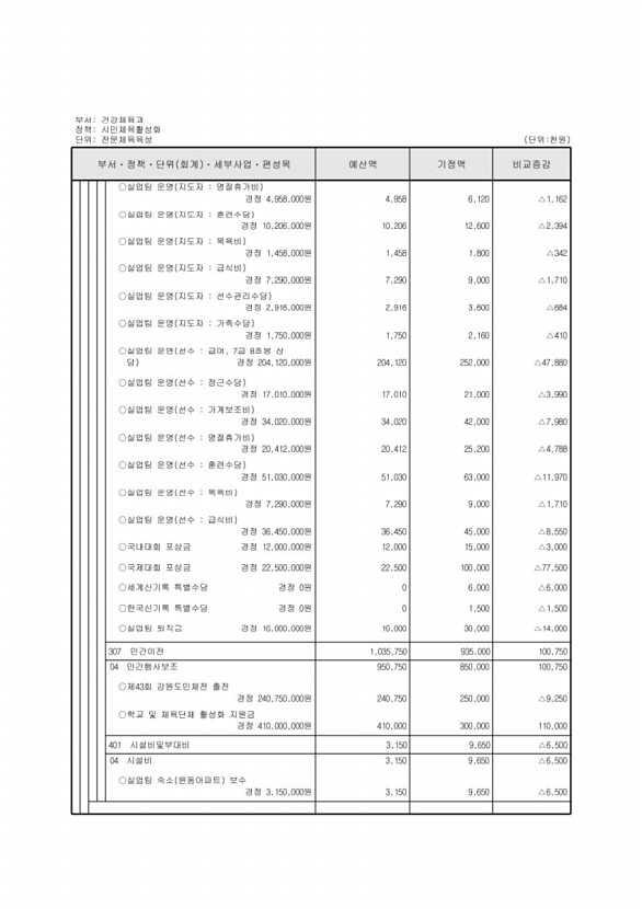 164페이지