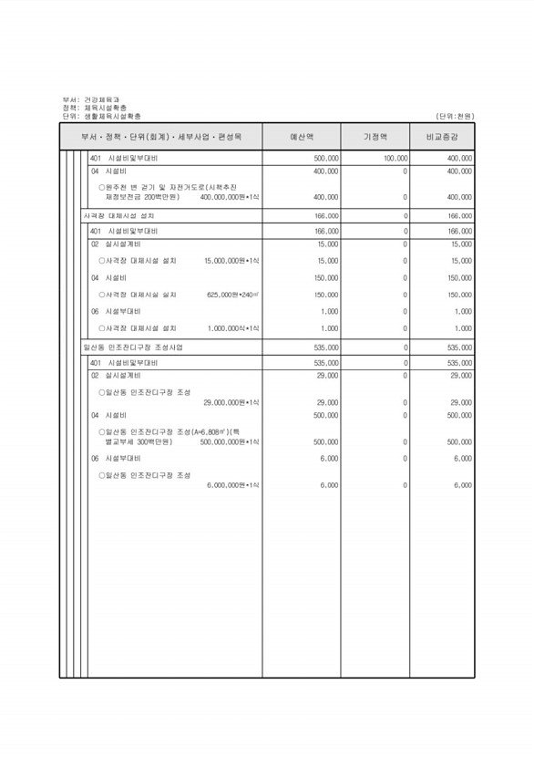 168페이지