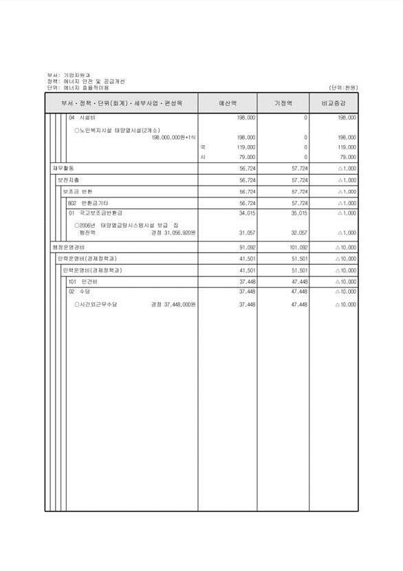 171페이지