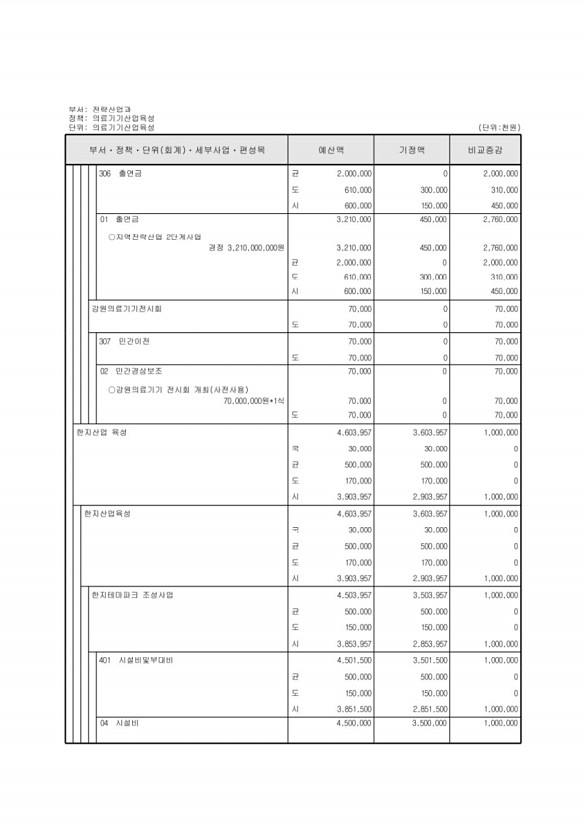 173페이지