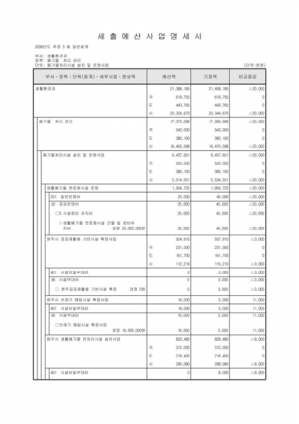 177페이지