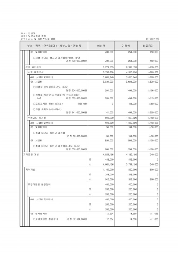 180페이지