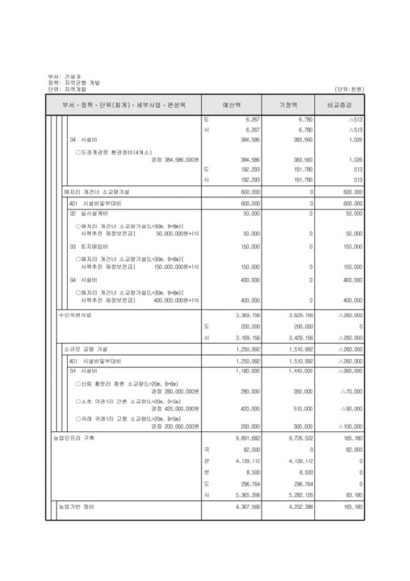 181페이지