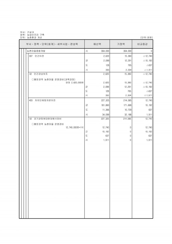 183페이지