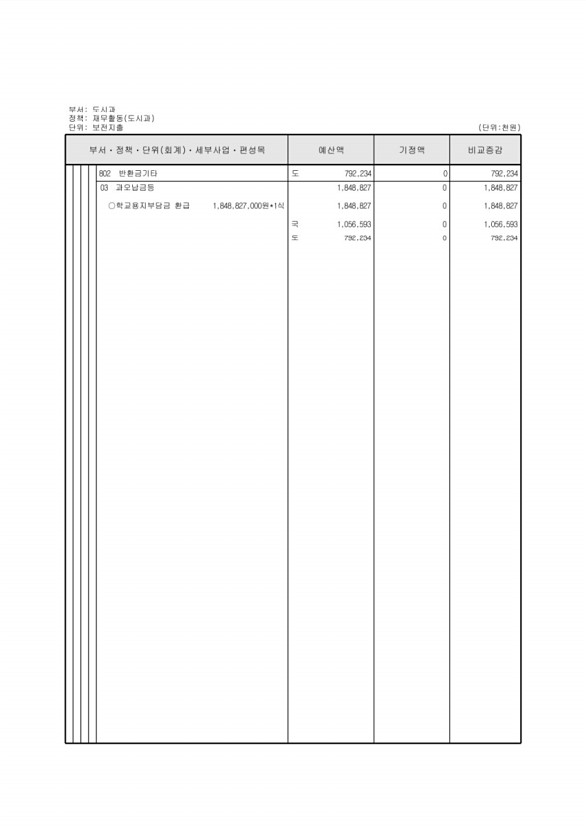 185페이지