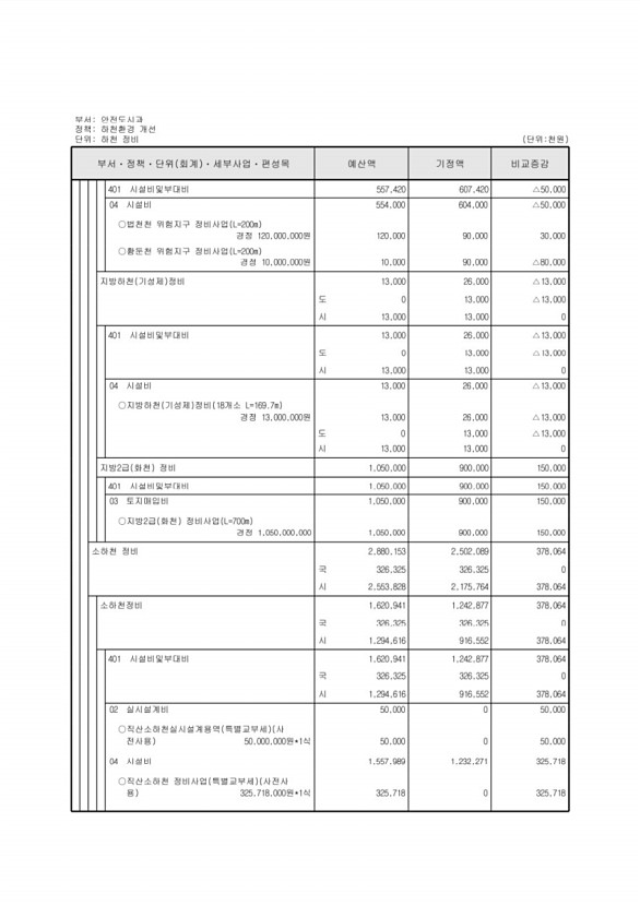 189페이지