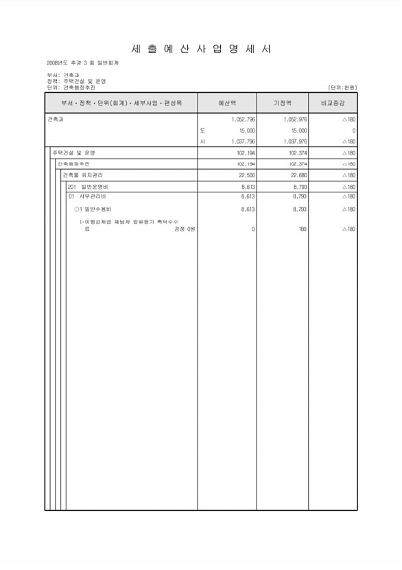 191페이지