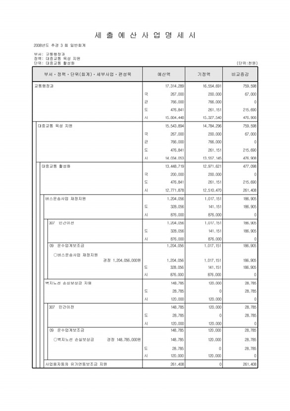 192페이지