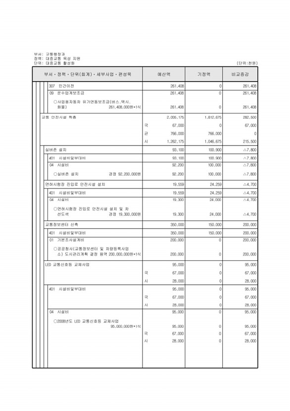 193페이지