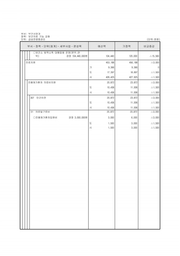 196페이지