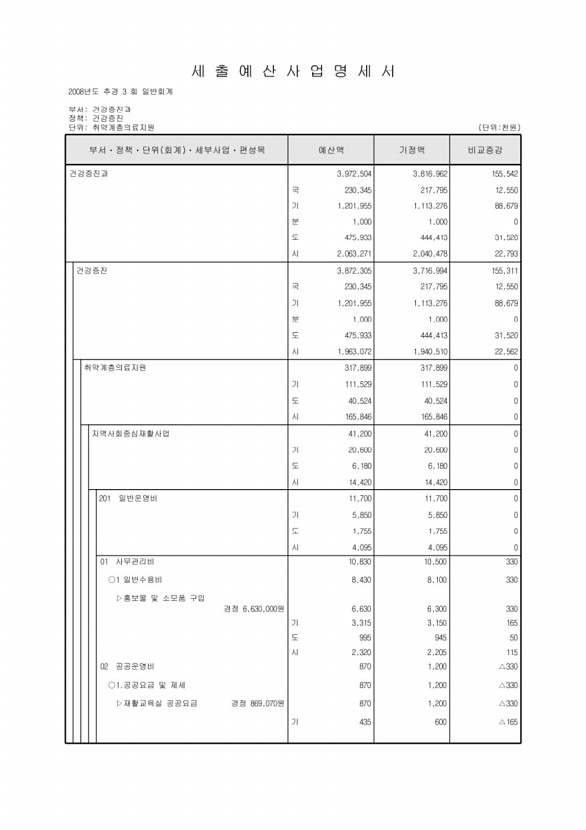 197페이지