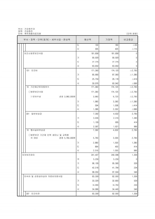 198페이지