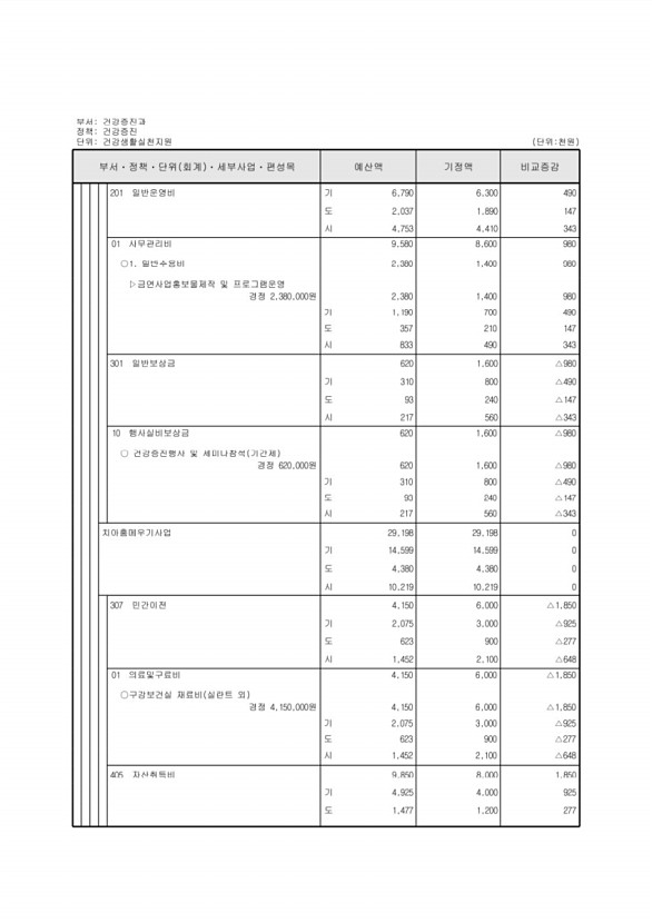 200페이지