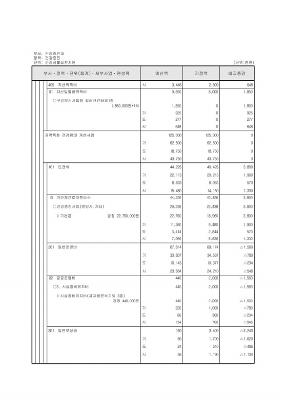 201페이지