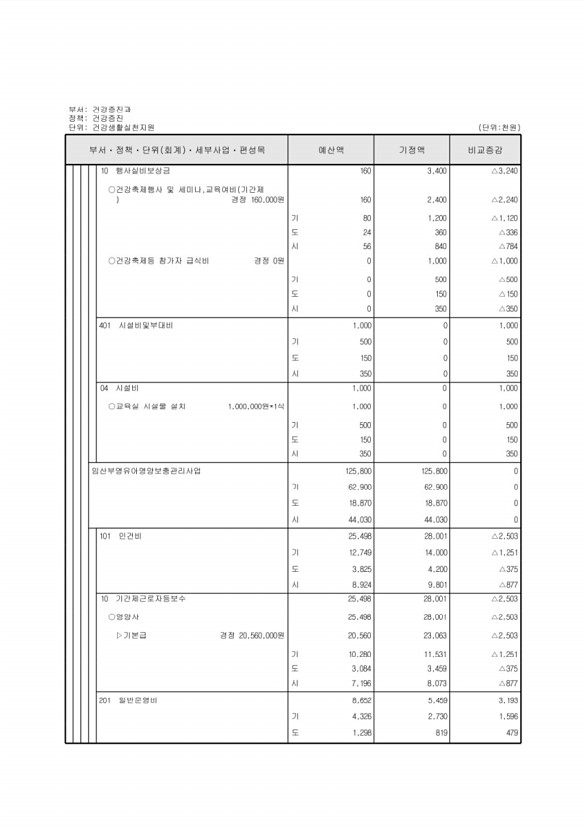 202페이지