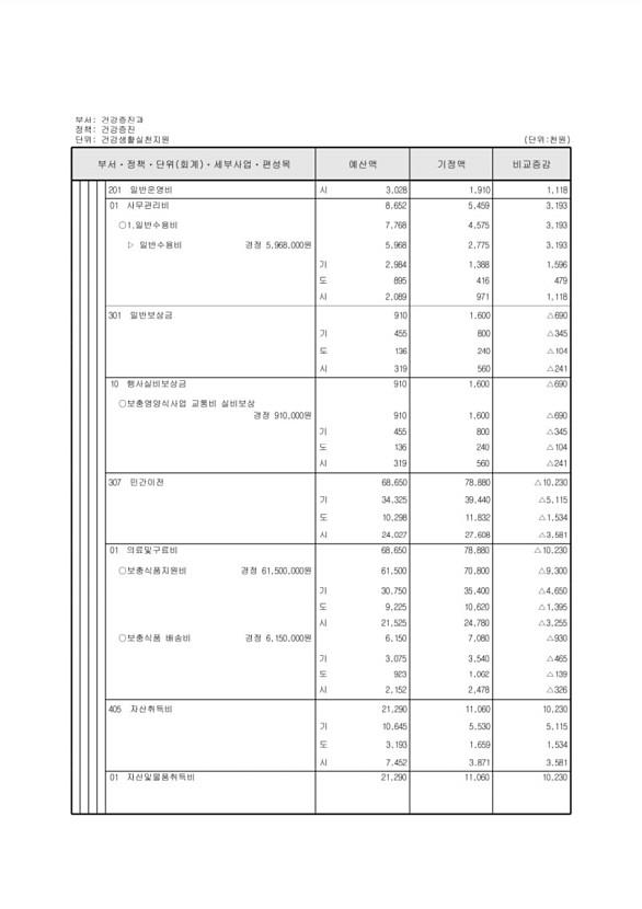 203페이지