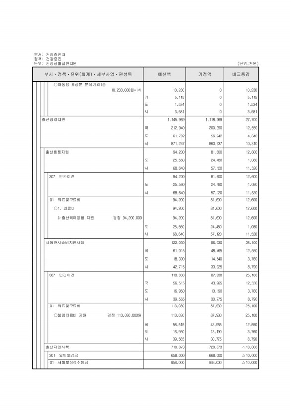 204페이지