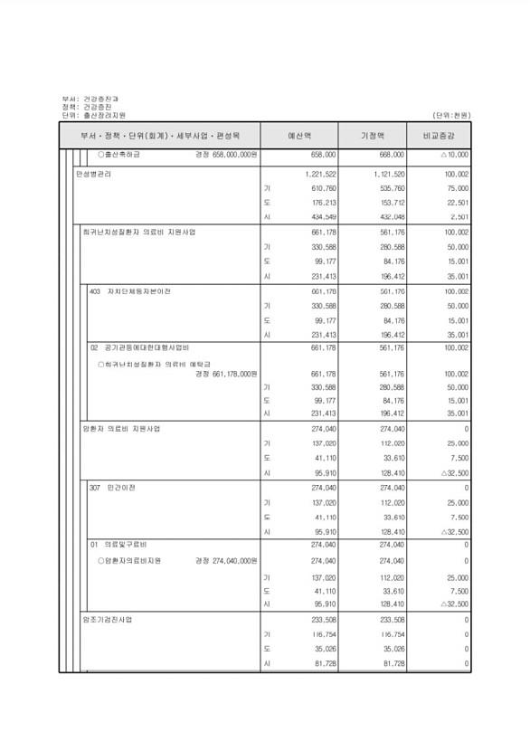 205페이지