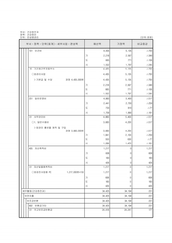 206페이지