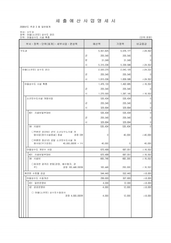 208페이지