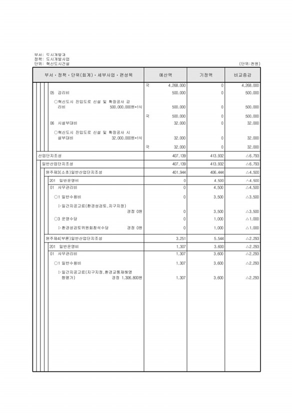 211페이지